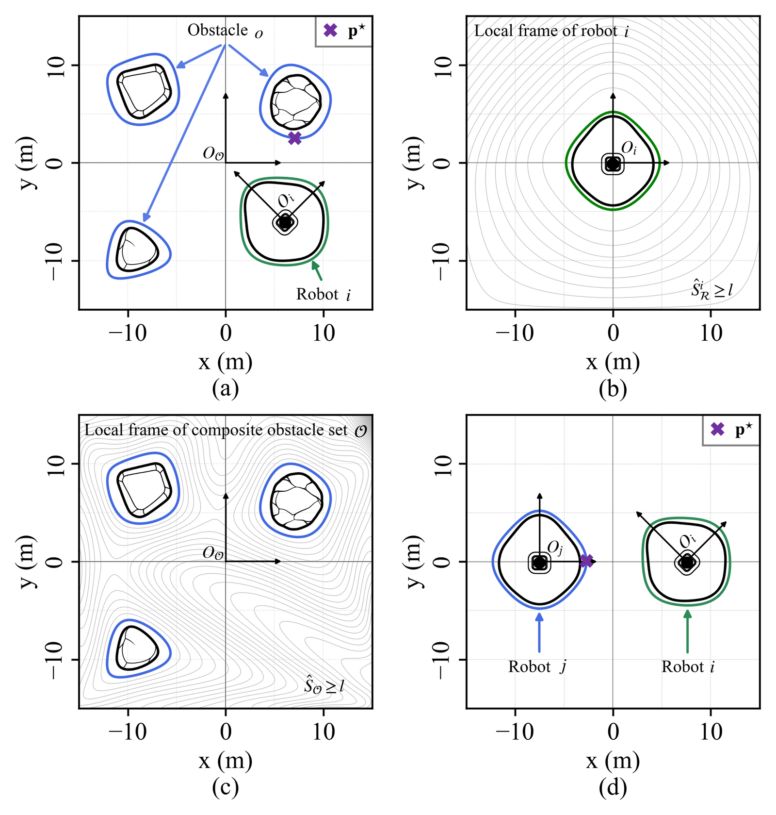 Level sets of BP-SDF approximations of robots and obstacles