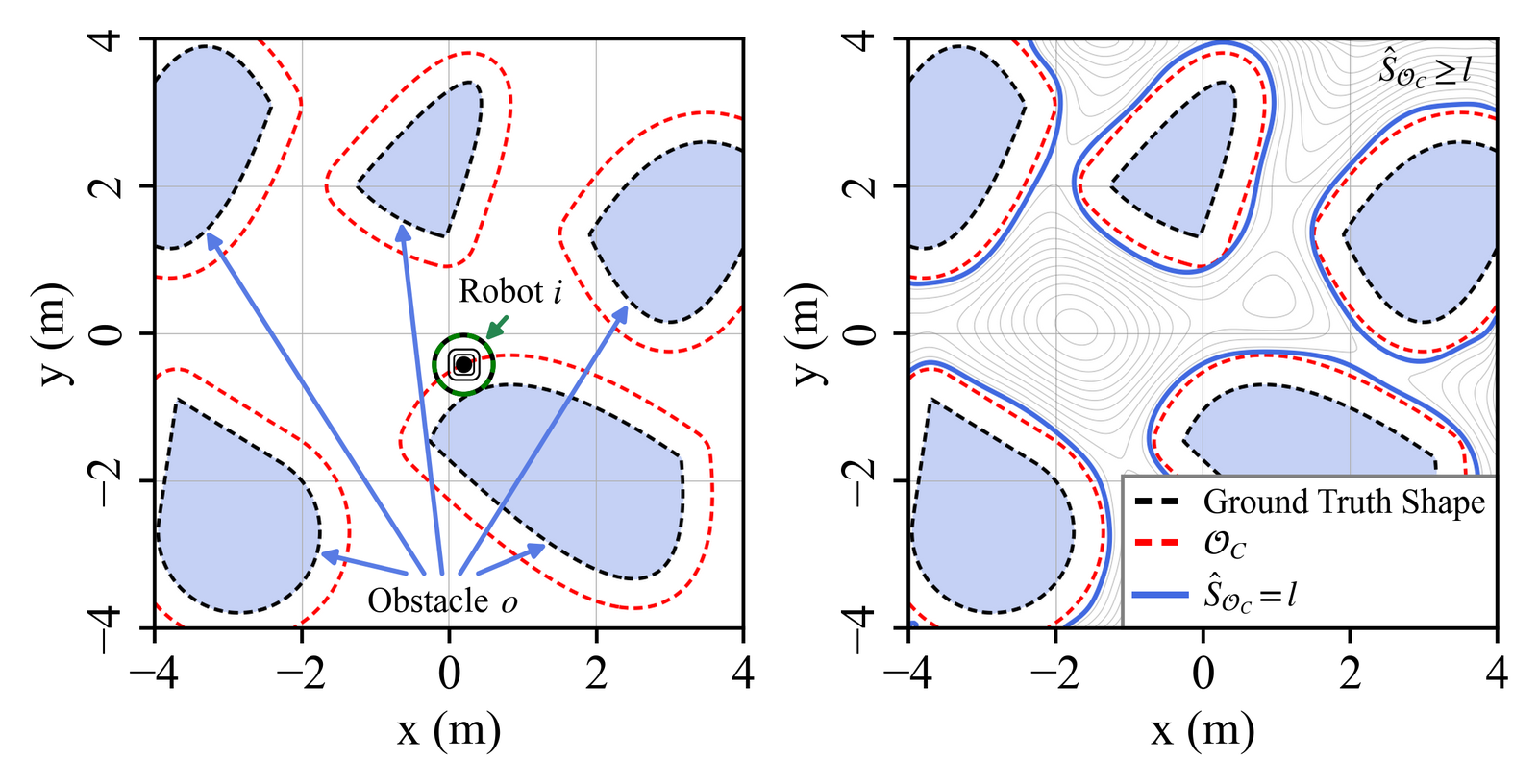 C-space of the composite obstacle set and its BP-SDF